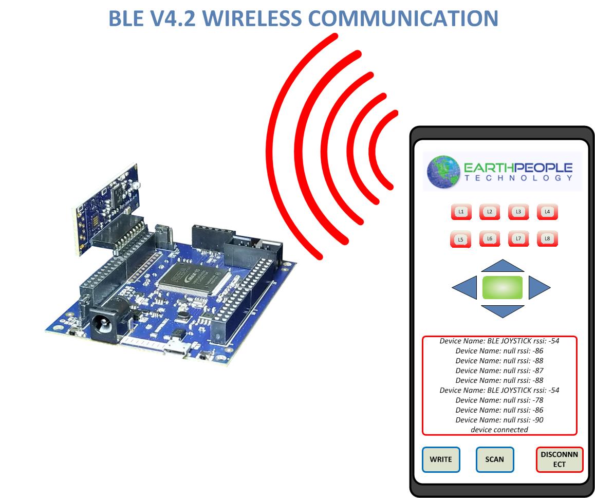 Odin-Link BLE Plus MaxProLogic Development Kit - Image 2